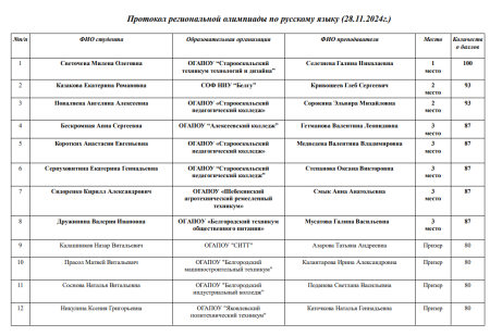 Результат региональной олимпиады по русскому языку